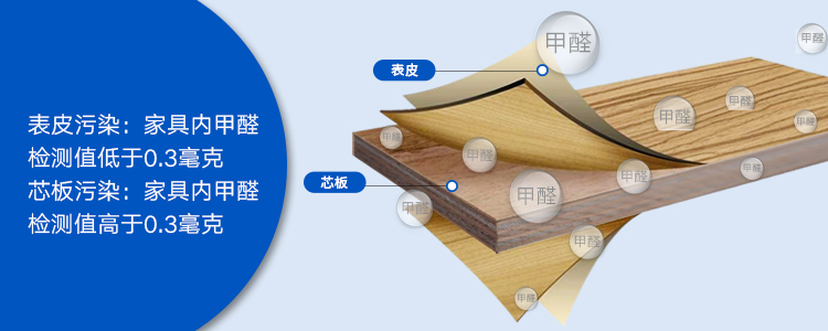 1656579151614393.jpg 板材污染.jpg